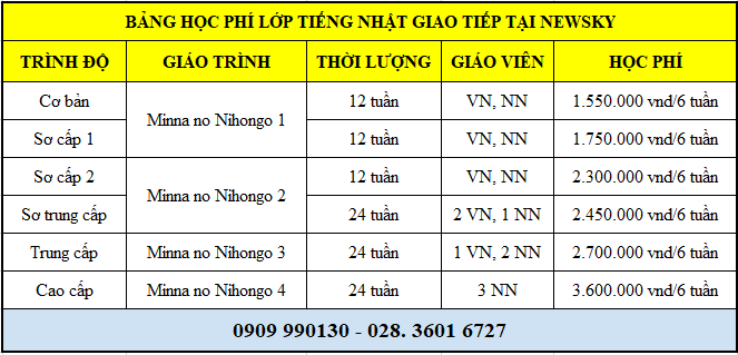 Học phí tiếng Nhật rẻ tại NewSky