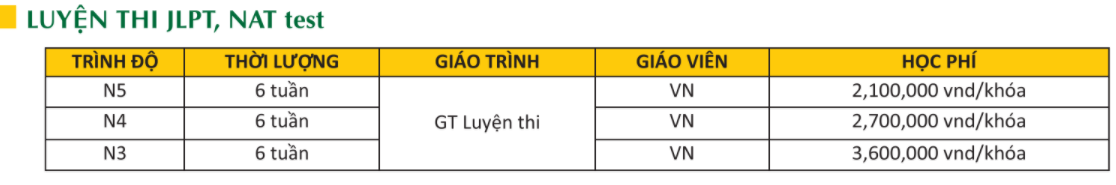 học phí luyện thi chứng chỉ tiếng nhậtJLPT