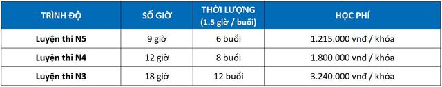 <center>Học phí khóa JLPT tại NewSky</center>